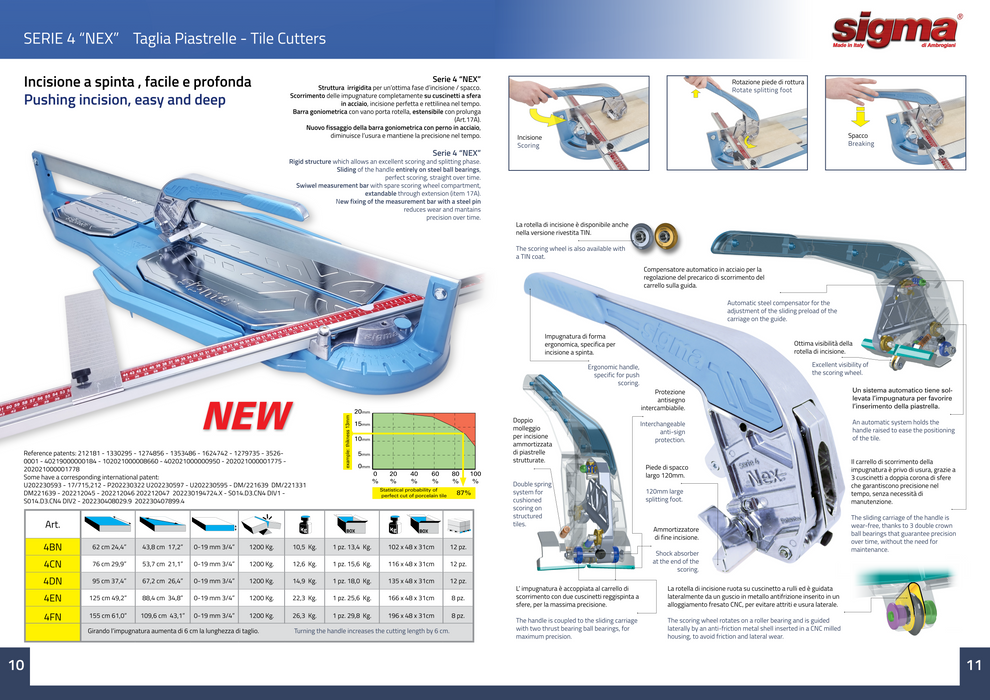 SIGMA Series 4 "NEX" PUSHING INCISION  - 95cm