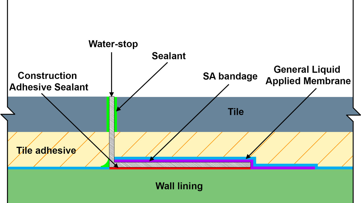 NT Waterstop WALL (L/angle)