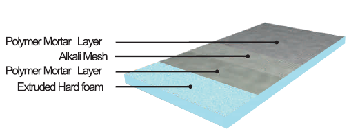 CASA Shower Bases (Center & Offset)