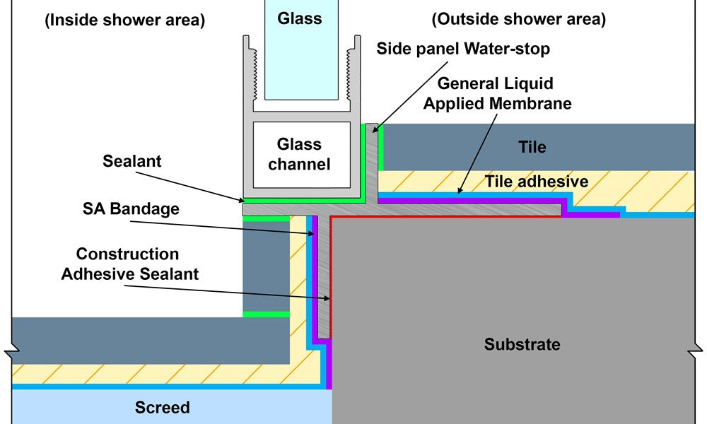 Waterstop SIDE PANEL 2.2