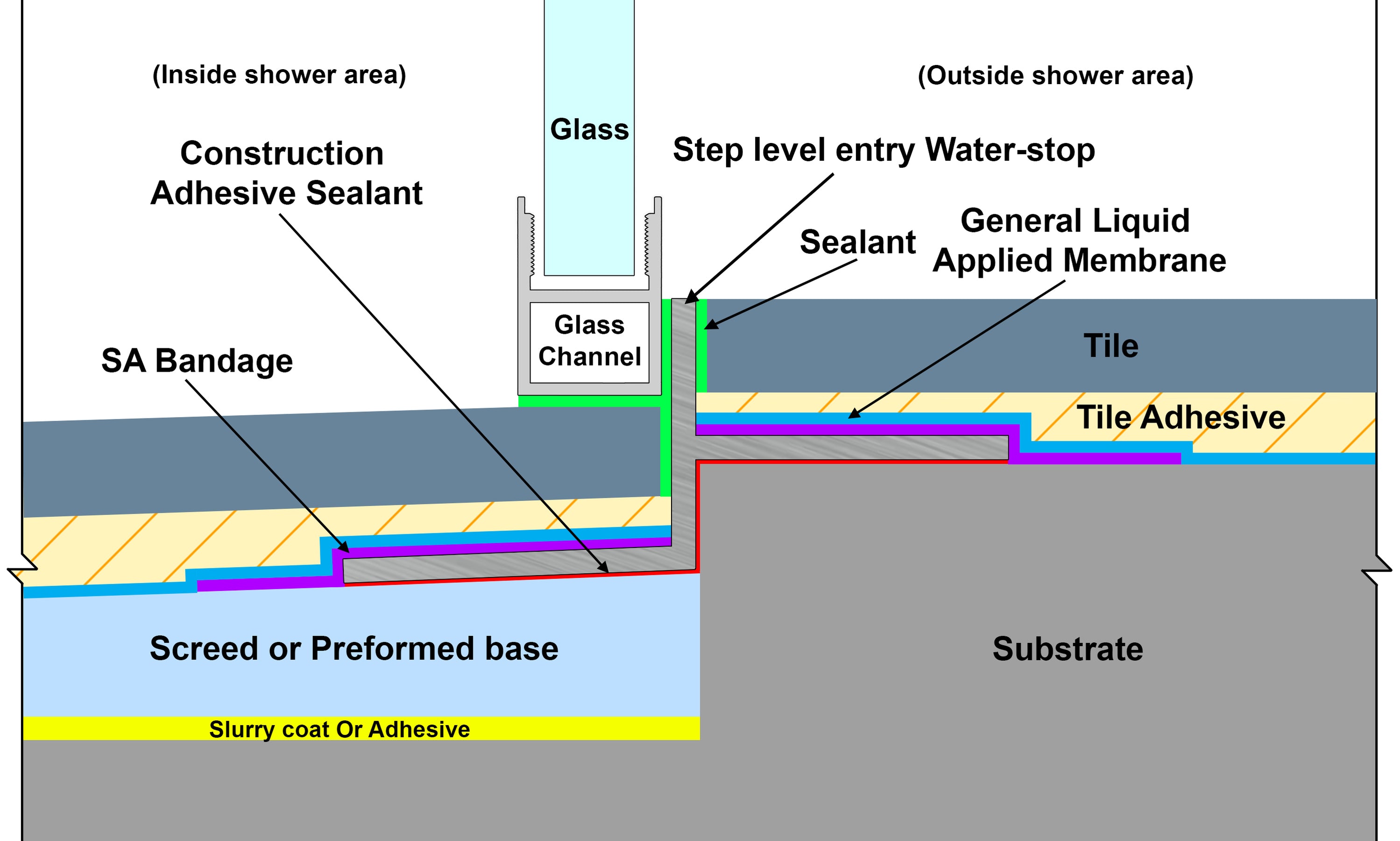 Waterstop STEP DOWN 2.2 — Surtec